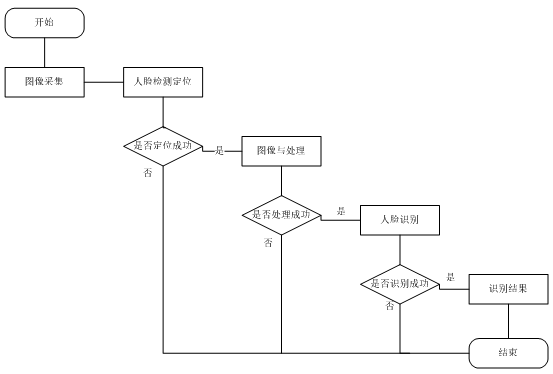 人口框架图_人口与环境知识框架(3)