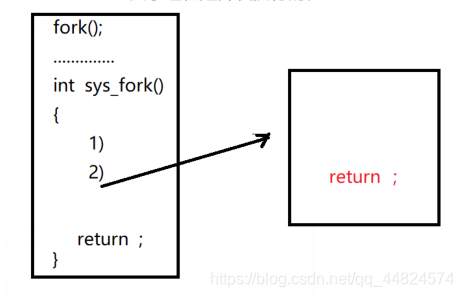 Linux——fork()函数_linux fork()函数-CSDN博客