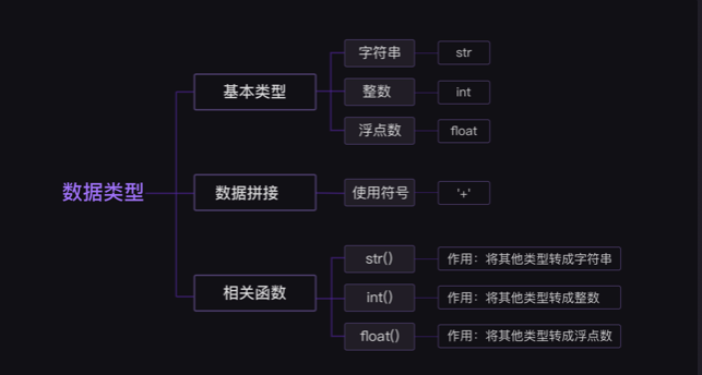 在這裡插入圖片描述