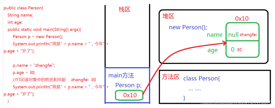 简化版Java内存模型