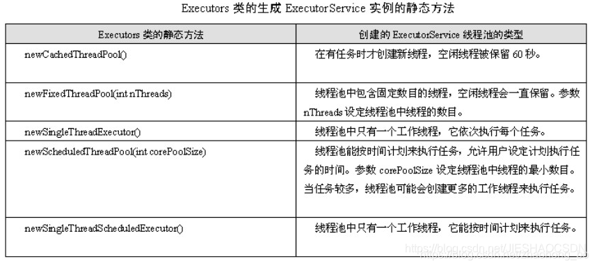 图片引用自另一篇博客：