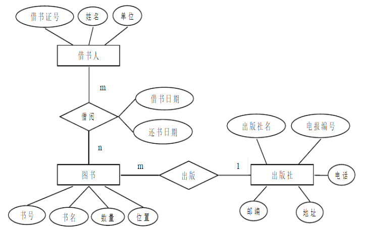概念模型定义 watermark,type_ZmFuZ3poZW5naGVpdGk,shadow_10,text_aHR0cHM6Ly9ibG9nLmNzZG4ubmV0L1dfSF9NXzIwMTg,size_16,color_FFFFFF,t_70