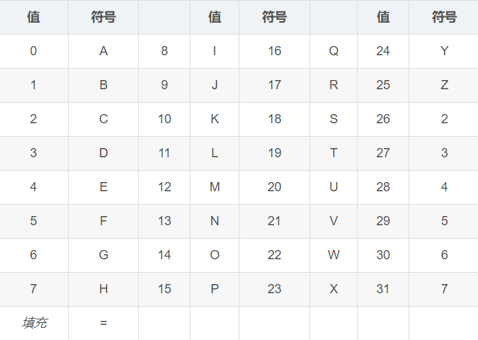 sql sa密码忘记怎么办_数据库密码 sa_sqlserver修改sa密码