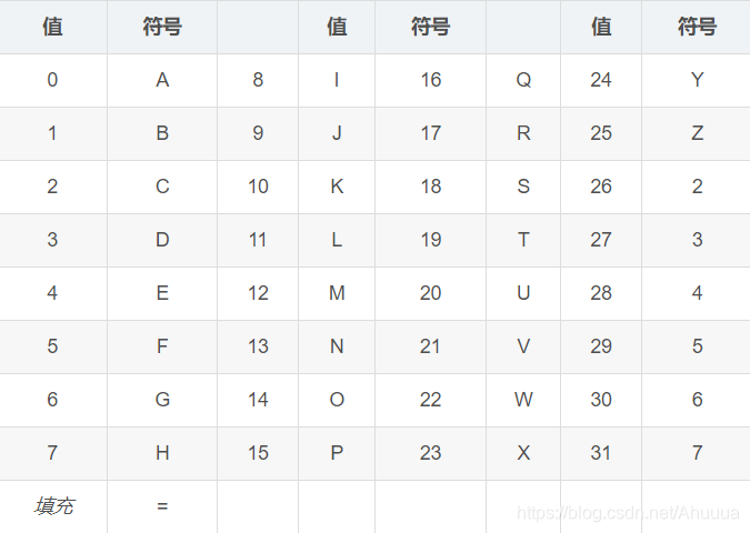 sql sa密码忘记怎么办_数据库密码 sa_sqlserver修改sa密码