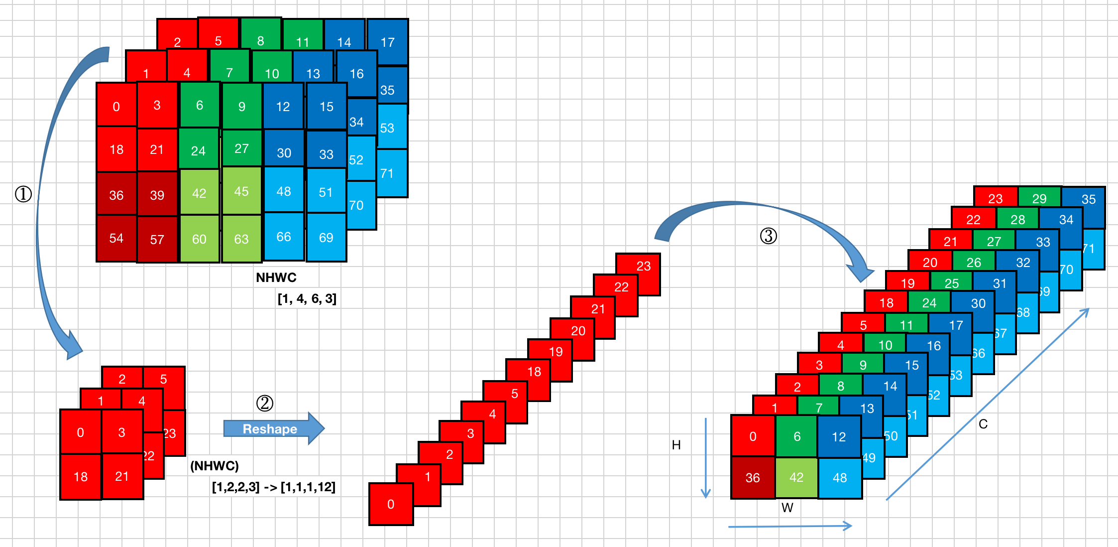 图解TensorFlow op：tf.nn.space_to_depth