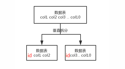 [外链图片转存失败,源站可能有防盗链机制,建议将图片保存下来直接上传(img-Ci7kx2eD-1603200537143)(C:\Users\mocar\AppData\Local\Temp\1602432491509.png)]