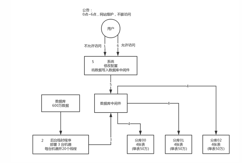 [外链图片转存失败,源站可能有防盗链机制,建议将图片保存下来直接上传(img-bgITPRLY-1603200537144)(C:\Users\mocar\AppData\Local\Temp\1602600958837.png)]