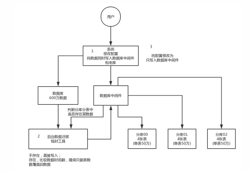 [外链图片转存失败,源站可能有防盗链机制,建议将图片保存下来直接上传(img-FDWqHopF-1603200537144)(C:\Users\mocar\AppData\Local\Temp\1602601822104.png)]