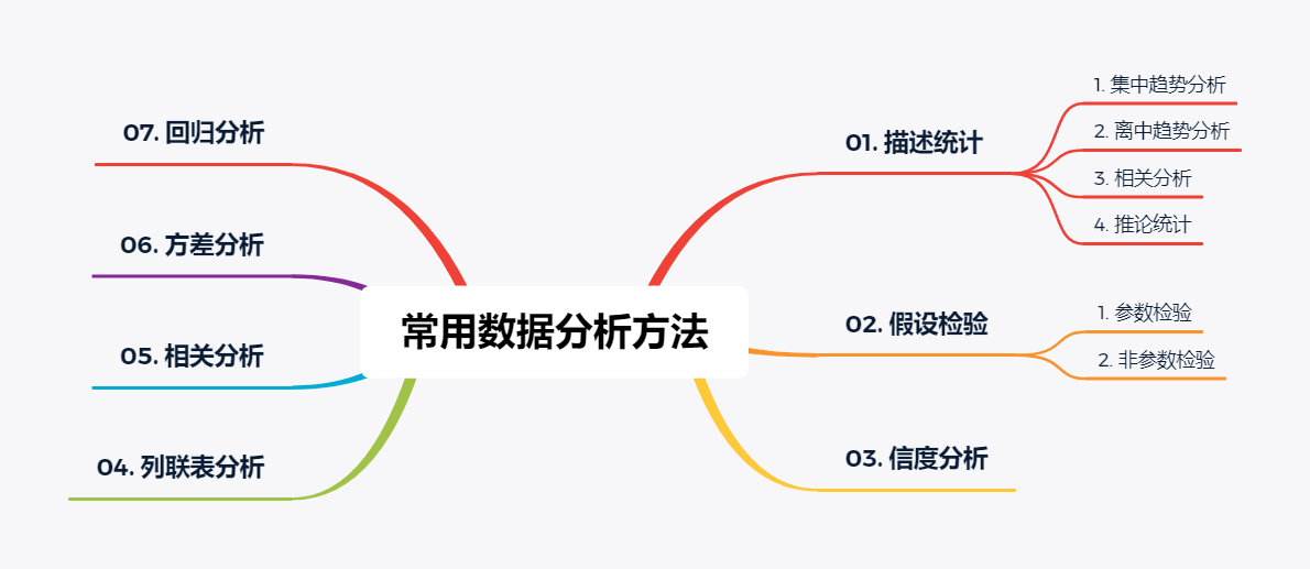 常用数据分析方法