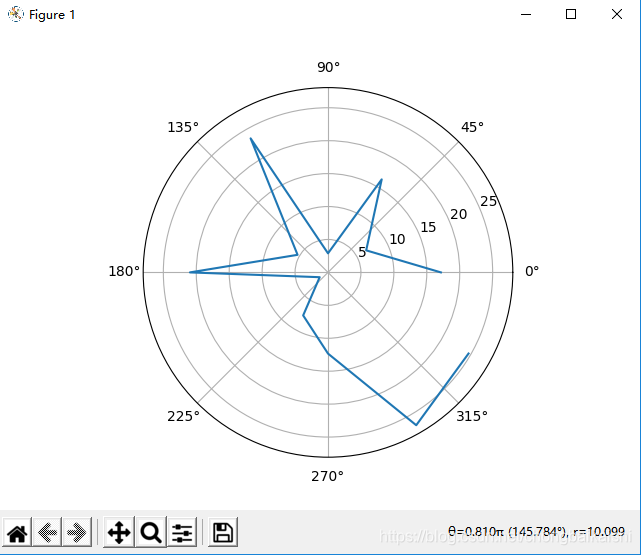 polar函数--Matplotlib_matplotlib 绘制极线-CSDN博客