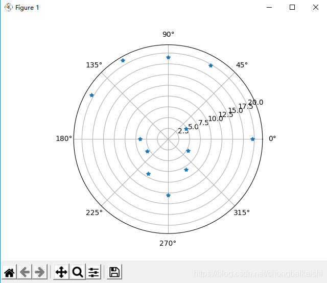 Polar Matplotlib matplotlib CSDN polar-matplotlib-matplotlib-csdn