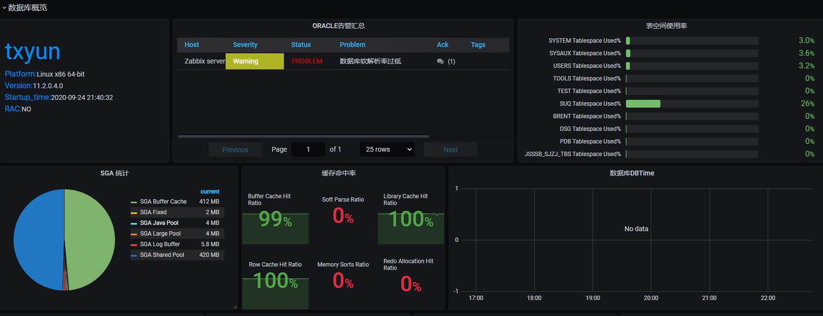 grafana text panel配置说明CSDN博客