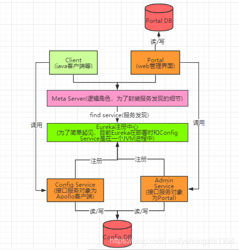 在这里插入图片描述 在这里插入图片描述