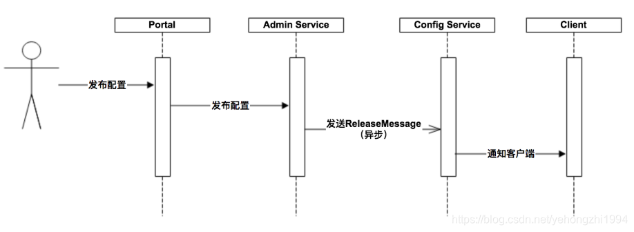 在这里插入图片描述 在这里插入图片描述