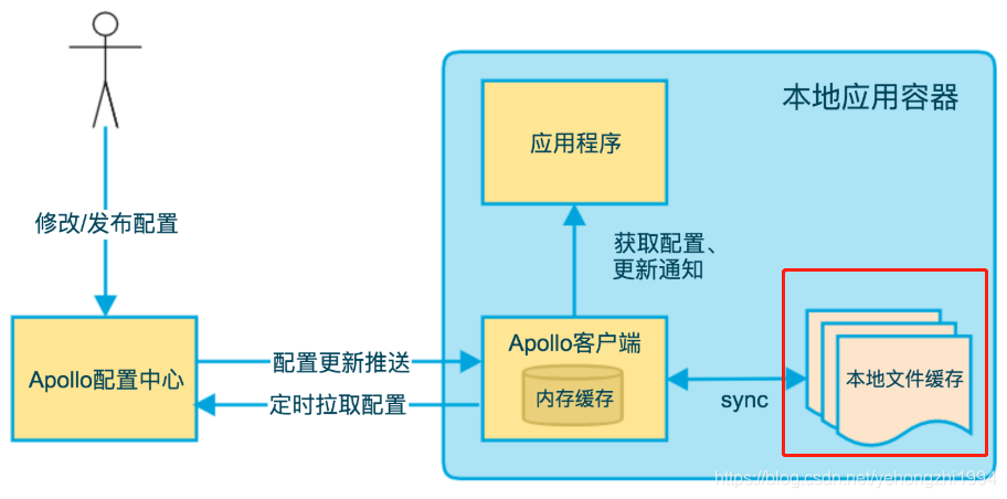 在这里插入图片描述 在这里插入图片描述