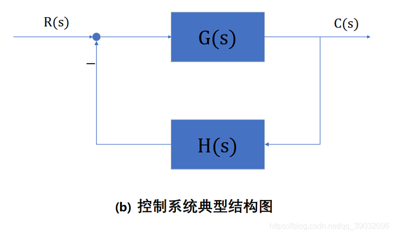 典型结构图