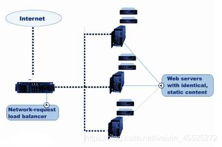 Ubuntu搭建Redis集群