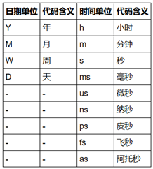 datatime64是带单位的日期时间类型