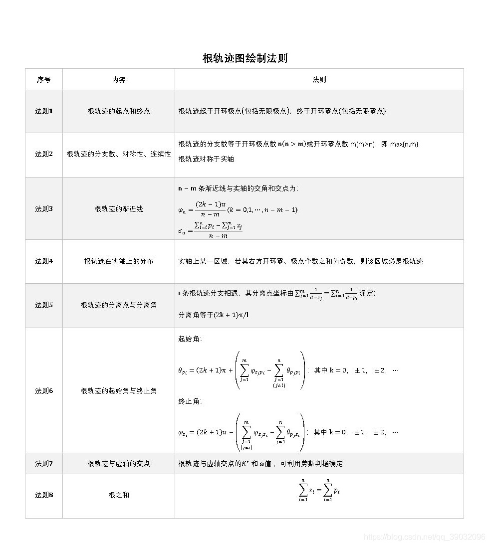 根轨迹绘制法则