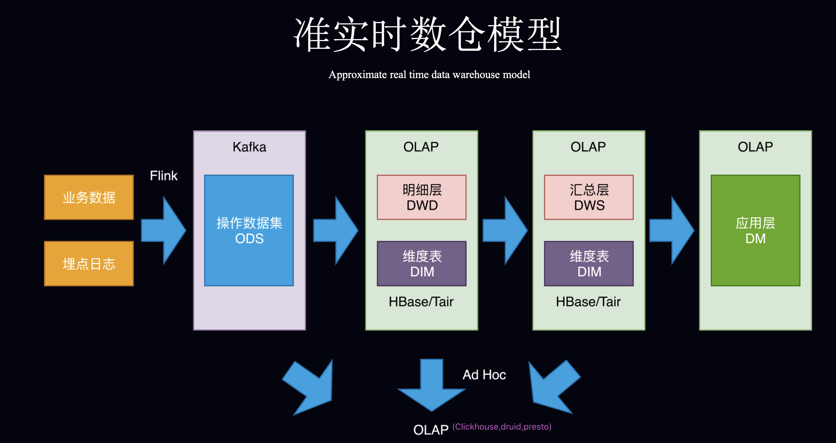 sql server2005导入数据库_sql server 2005安装教程_sql server 数据导入