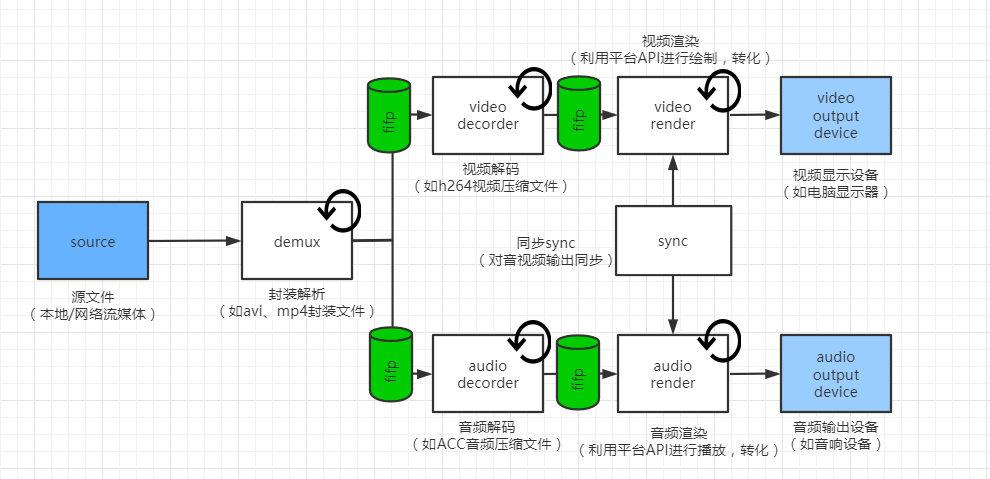 设计模块的原则 watermark,type_ZmFuZ3poZW5naGVpdGk,shadow_10,text_aHR0cHM6Ly9ibG9nLmNzZG4ubmV0L3J1bmFmdGVyaGl0,size_16,color_FFFFFF,t_70