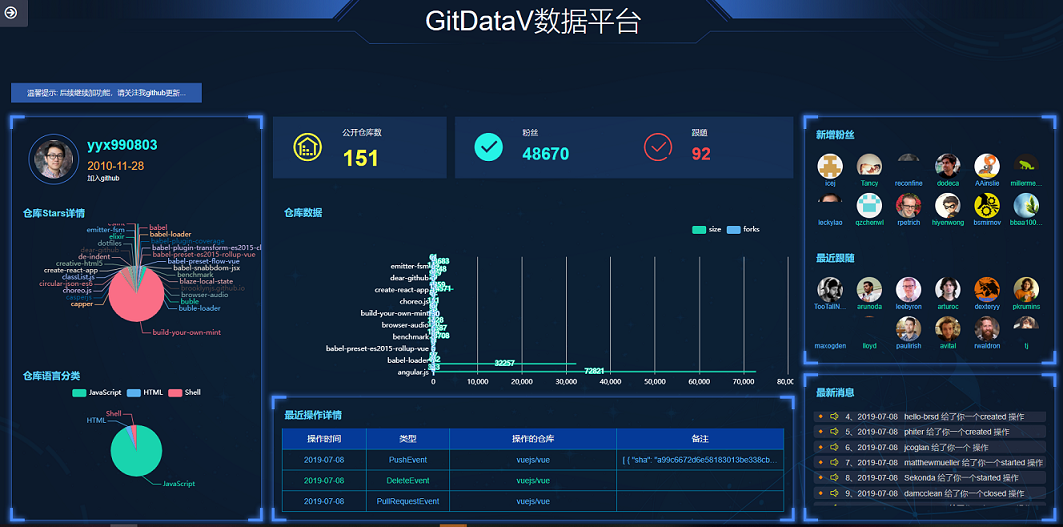 nginx vue.js tornado前后端分离架构环境实践 2