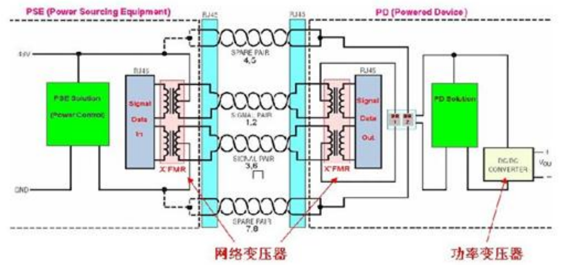 网络变压器工作原理图片