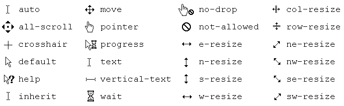 HTML：自定义修改鼠标指针