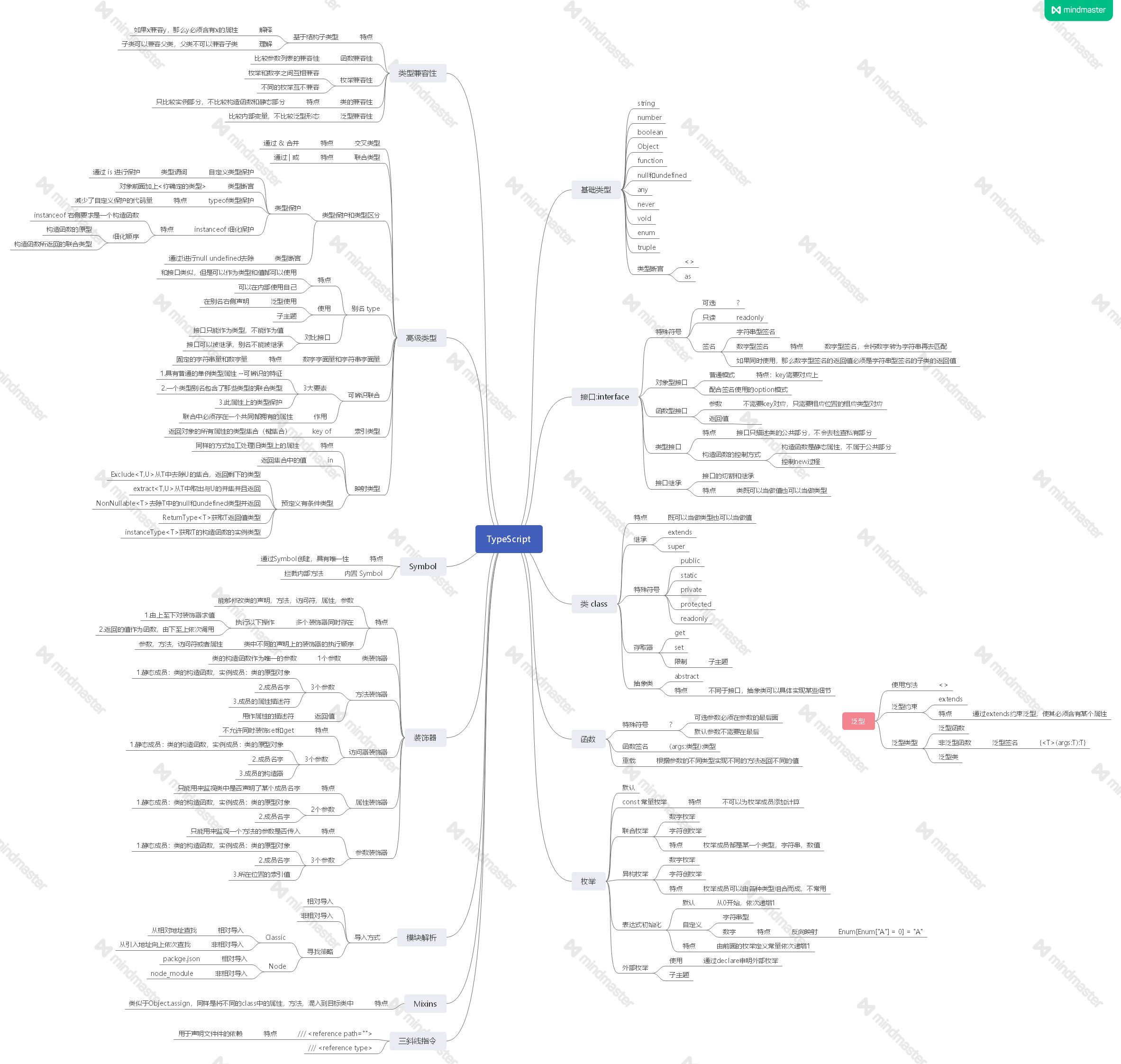 Typescript 思维导图 风如刀割的博客 程序员宅基地 Typescript思维导图 程序员宅基地