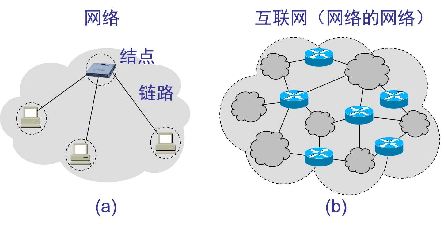 计算机网络第一章计算机网络概述