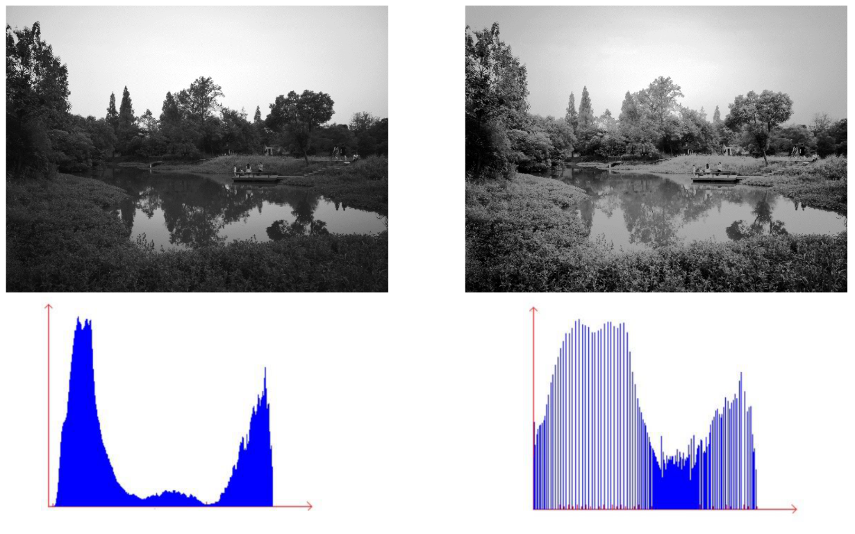 【机器学习】图像预处理
