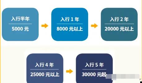 零基础小白怎么学习3D建模？过来人给的一些学习建议，先马后看