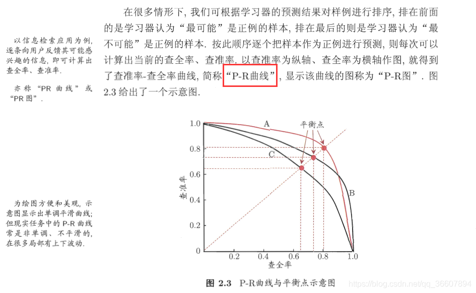 机器学习性能指标 (accuracy精度, precision查准率准确率,recall查全率召回率,F1值,ROC曲线,PR, AOC ...