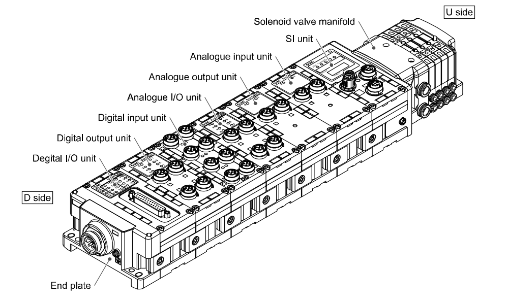 TwinCAT3 与 SMC（EX600总线模块）通讯_smc阀岛说明书-CSDN博客