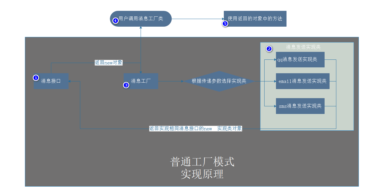 watermark,type_ZmFuZ3poZW5naGVpdGk,shadow_10,text_aHR0cHM6Ly9ibG9nLmNzZG4ubmV0L3dlaXhpbl80MTQwMDI4OQ,size_16,color_FFFFFF,t_70