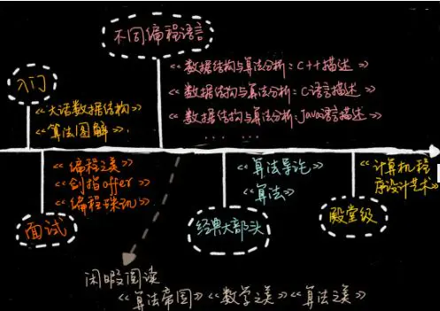 watermark,type_ZmFuZ3poZW5naGVpdGk,shadow_10,text_aHR0cHM6Ly9ibG9nLmNzZG4ubmV0L0JPTTQ4NTQ4MA,size_16,color_FFFFFF,t_70