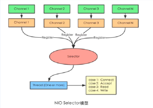 spring框架6 框架新功能&&Webflux_spring5和6差别大吗-CSDN博客