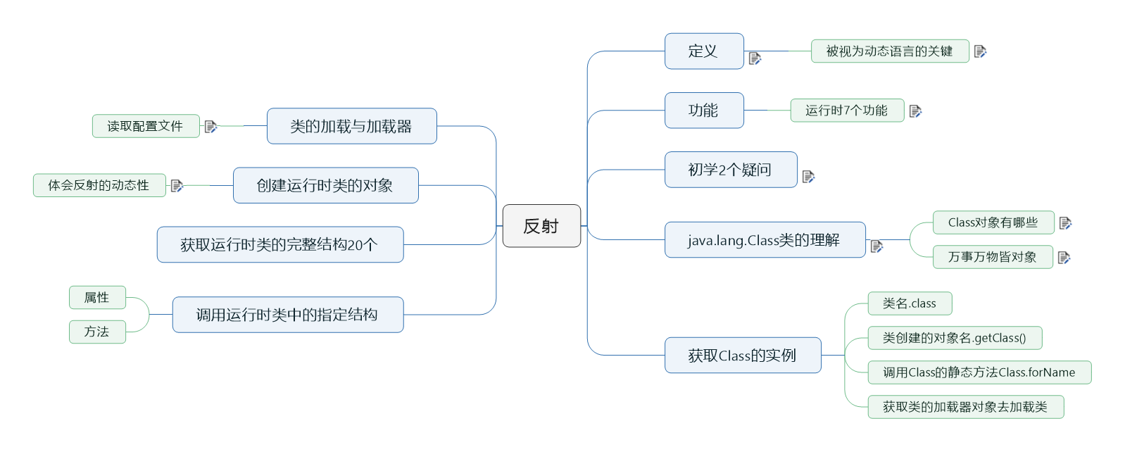 java之反射(脑图 详解)_java反射机制思维导图图片-csdn博客