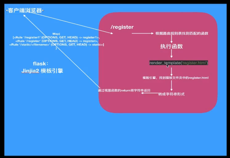 在這裡插入圖片描述