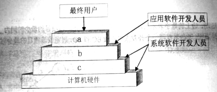 【答案放在最后，看题看不到答案】2017年下半年软件设计师 上午选择题