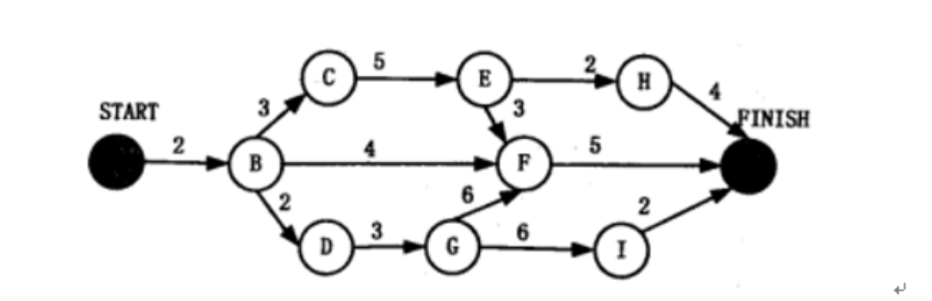 medicine ncplot 2.34