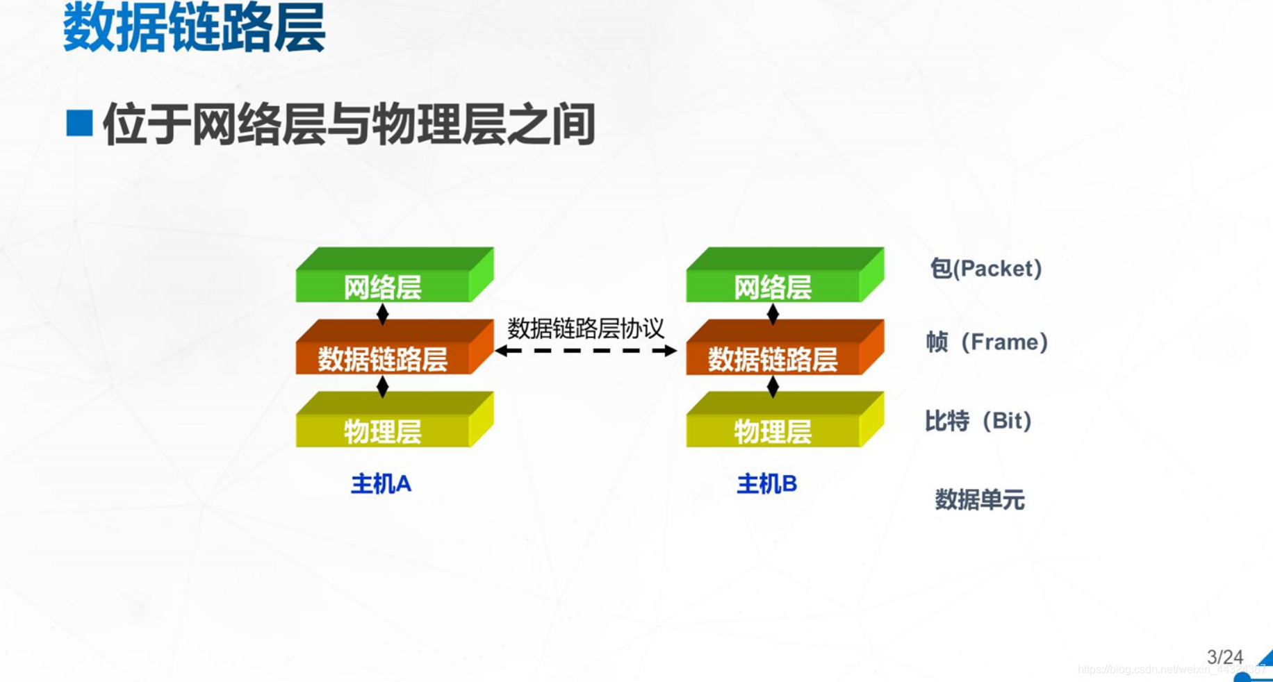 data link layer