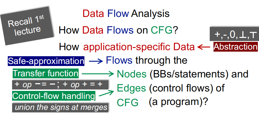 【软件分析/静态程序分析学习笔记】3.数据流分析(Data Flow Analysis) (上)：可达性分析(Reaching ...