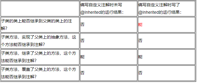 RequestMapping注解的继承问题