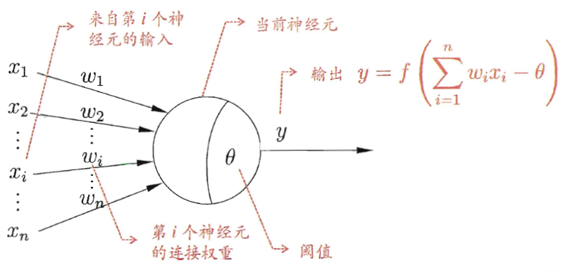 M-P神经元模型