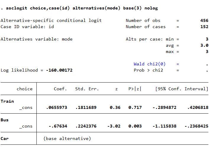 4-stata-probit-logit-stata-logit-r-csdn