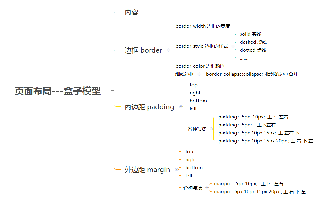 思维导图