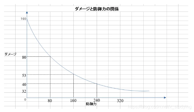 《怪物猎人》数值系统分析