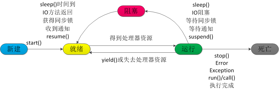 在這裡插入圖片描述