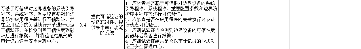 04.差距评估安全通信网络+安全区域边界